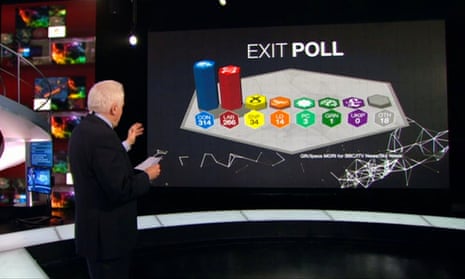 BBC reveals the exit poll figures