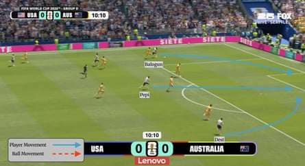 Screengrab with annotations for a piece on the tactics employed by the USMNT in their World Cup group game victory over Australia