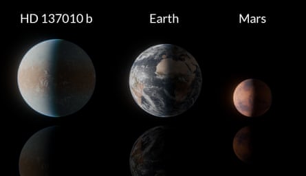 A size comparison of HD 137010 b alongside Earth and Mars