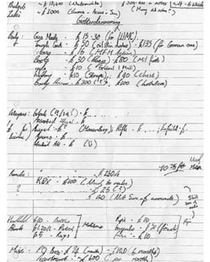 A handwritten nots found in Davies’s house listing equipment including a gas mask, trenchcoat, gloves, boots, body armour and a leg pistol-holder as well as ingredients for explosives. A handwritten nots found in Davies’s house listing equipment including a gas mask, trenchcoat, gloves, boots, body armour and a leg pistol-holder as well as ingredients for explosives.