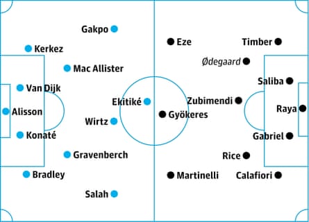 Liverpool v Arsenal