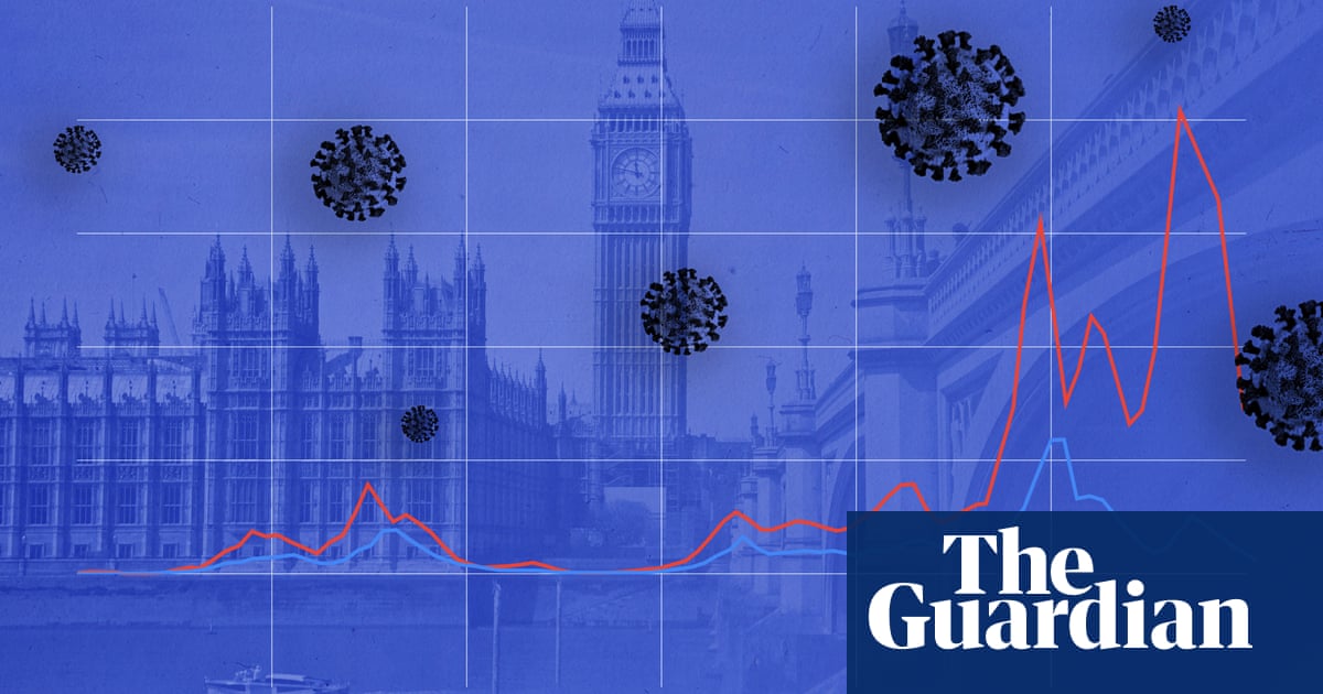 Are UK coronavirus cases actually going down or are they just harder to count?