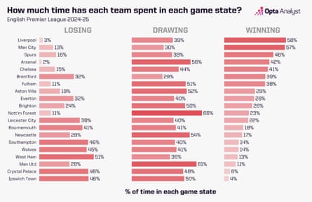 Premier League game state 2024-25.
