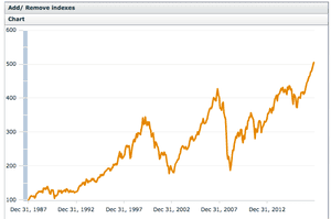 MSCI’s All Country World Index