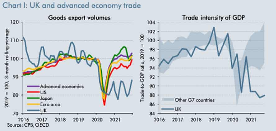 UK and advanced economy trade