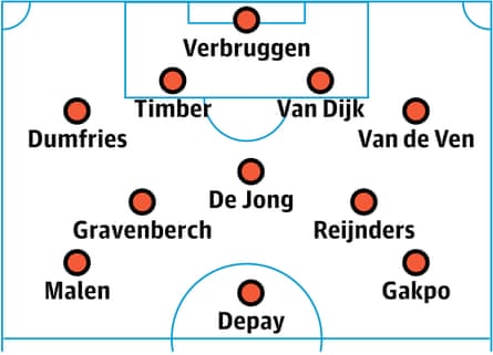 Netherlands probable XI