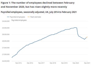 UK unemployment
