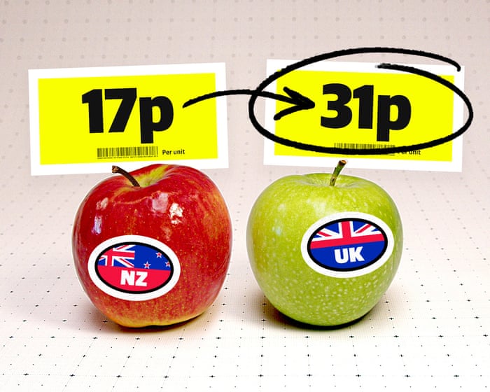 Why you pay more for locally grown food – video