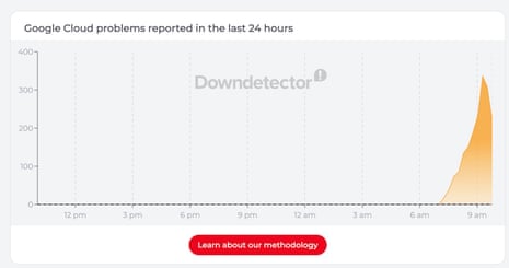A chart showing how reports of Google Cloud problems have jumped this morning