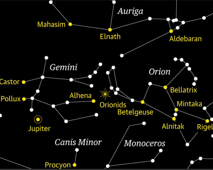 Starwatch: look east to catch the zippy Orionids meteor shower