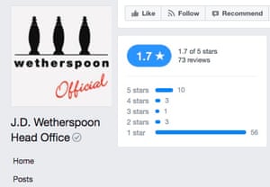 Negative reviews on the JD Wetherspoon HQ page