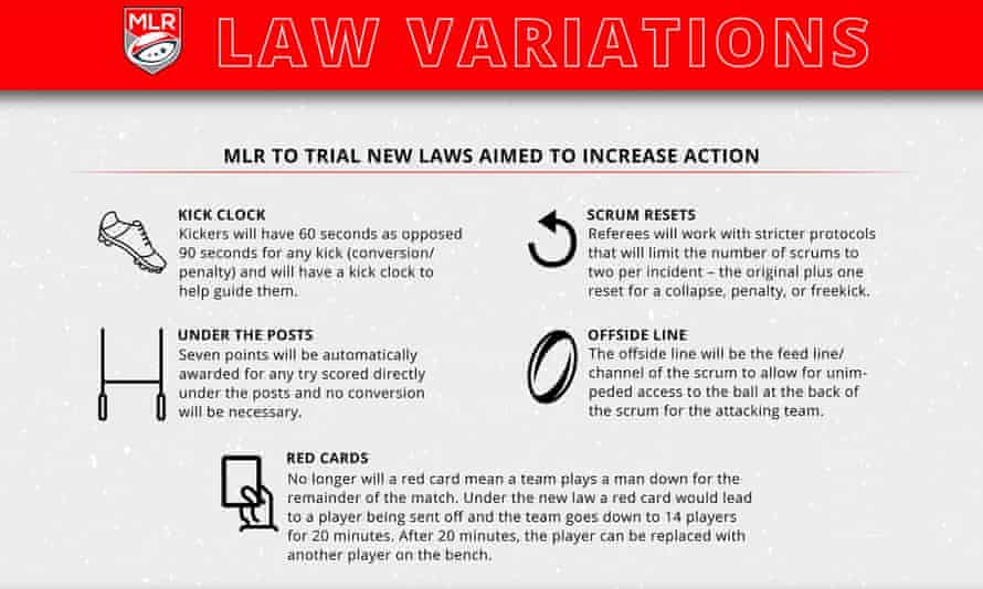 The MLR law variations.