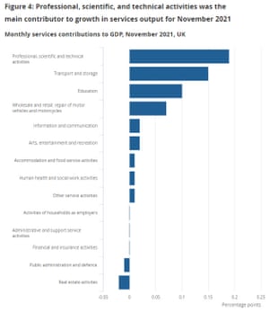 UK GDP report, November 2021