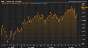 The FTSE 100 this year