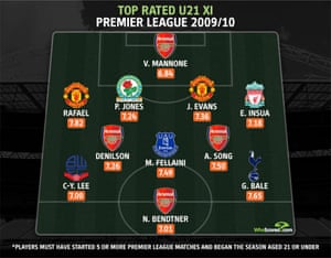 The young team of 2009-10.