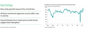 UK construction PMI