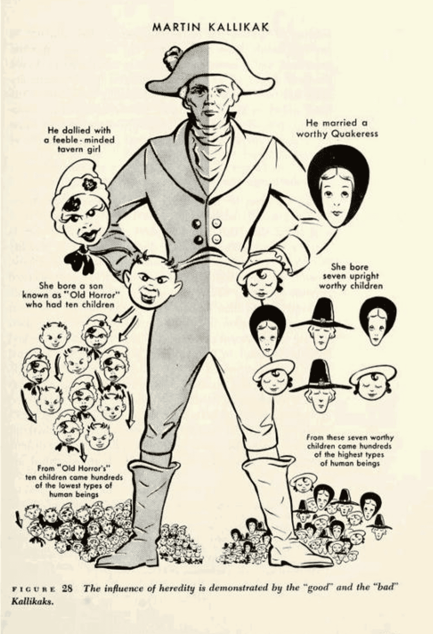 The Kallikak family tree, from a 1955 textbook.