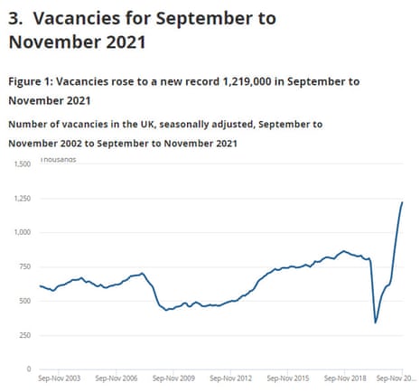 UK vacancies rate