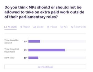 Polling on MPs having paid second jobs