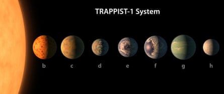The sixth planet, Trappist-1g, appears to be the most likely home for life in the Trappist-1 system.