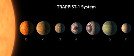 Artist’s impression of Trappist-1’s seven Earth-class planets.