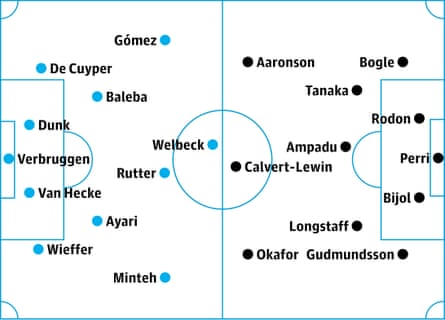 probable starters in bold, contenders in italics