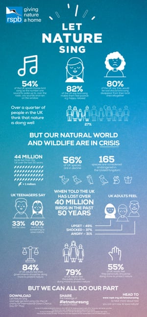 Let Nature Sing infographic