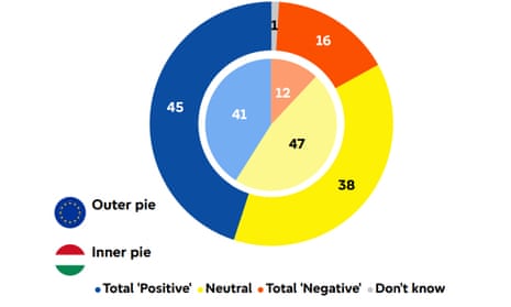 Hungarian view of the European Union