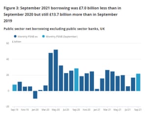 finances publiques britanniques