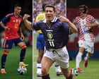 World Cup 2026 quiz tests knowledge of players and host cities