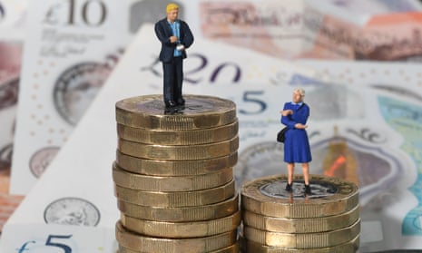 Almost four out of five companies and public bodies are still paying men more than women