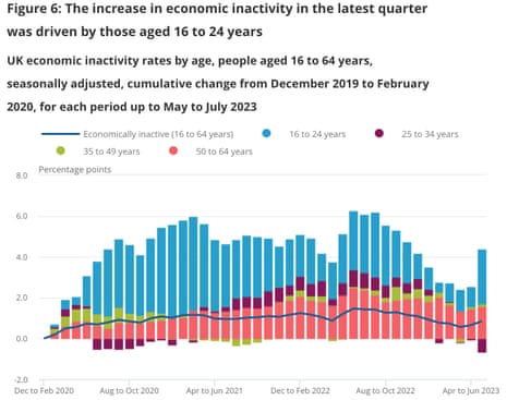 UK economic inactivity