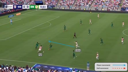 Annotated screengrab showing Pepi spotting Pulisic’s run while heading towards the sideline