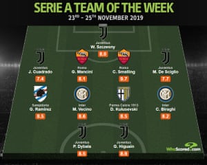 Infographic: WhoScored