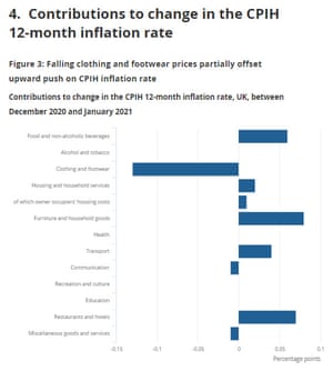 UK inflation to January 2021