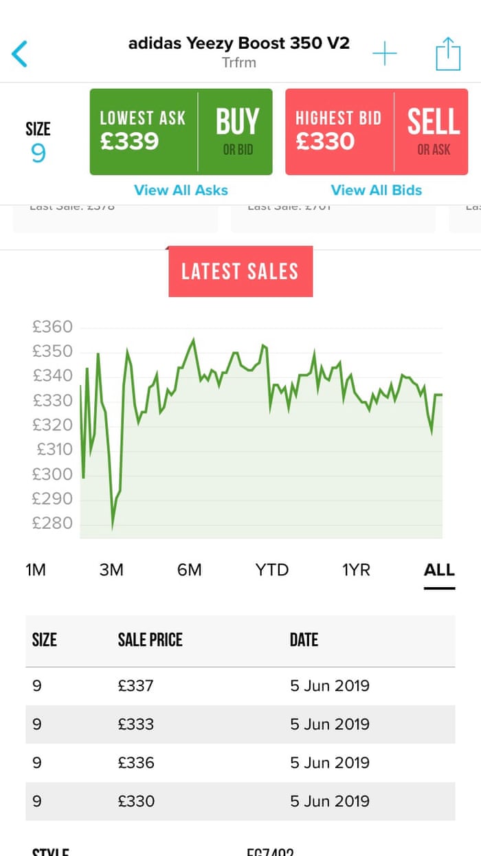 Sole Traders Why There S A Whiff Of Money In Old Trainers Business The Guardian
