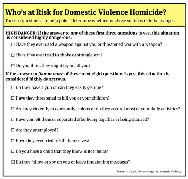 A set of questions to help police determine whether an abuse victim is in lethal danger.