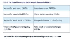 Cost of Covid crisis