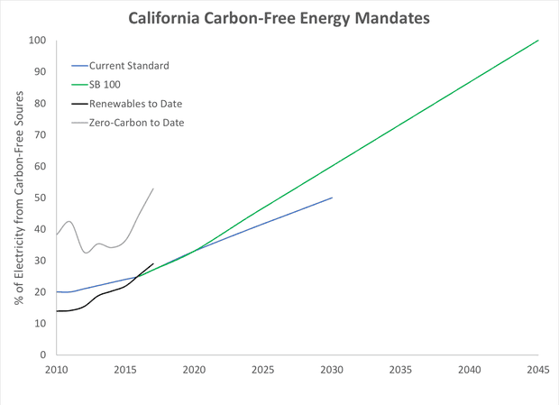 clean energy