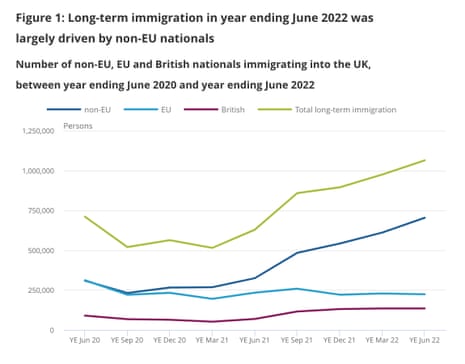 immigrant numbers