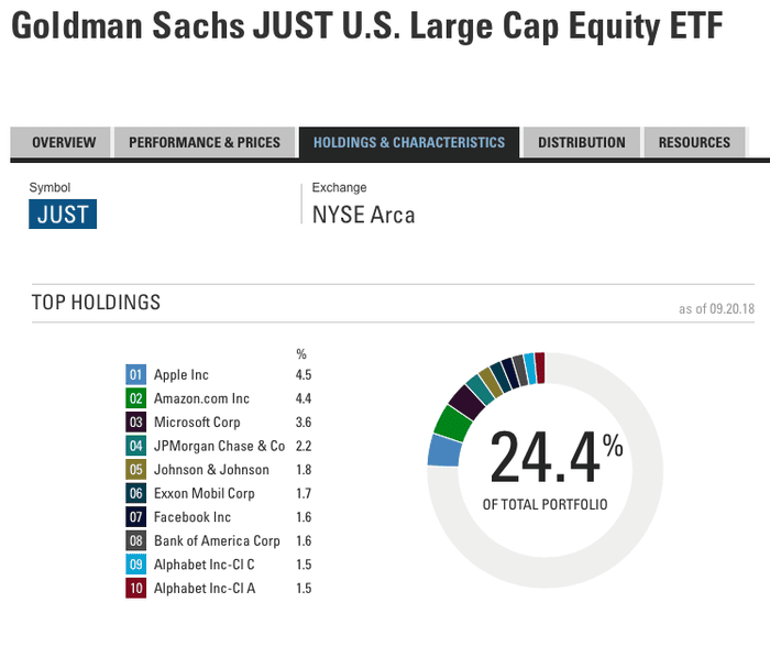 Is Goldman Sachs New Fund Really Just Greenwashing Stocks Goldman Sachs The Guardian Is Goldman Sachs New Fund Really Just Greenwashing Stocks Goldman Sachs The Guardian