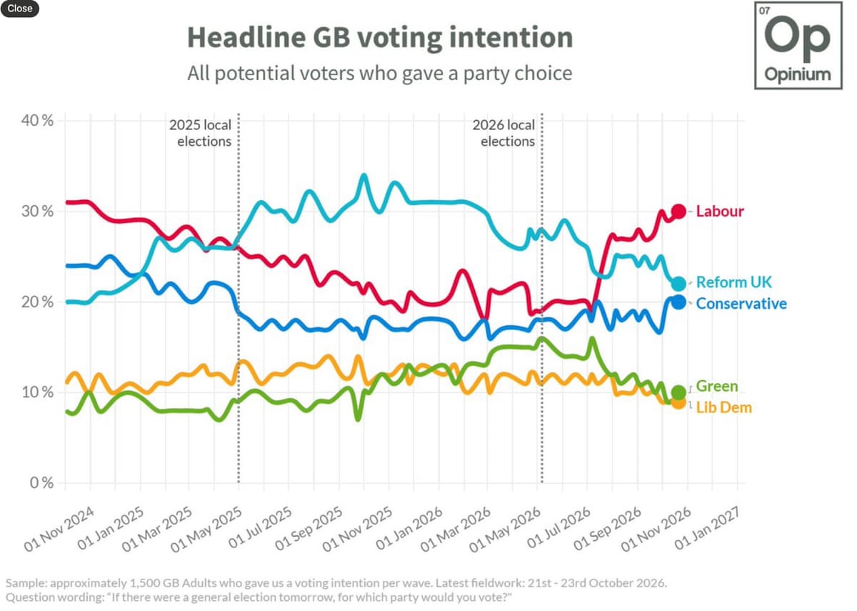 Polling.