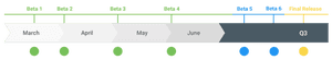 Google’s timeline for Android Q updates.