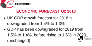BCC growth forecasts
