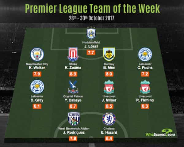 Will All Three Of The Newly Promoted Premier League Clubs Stay Up