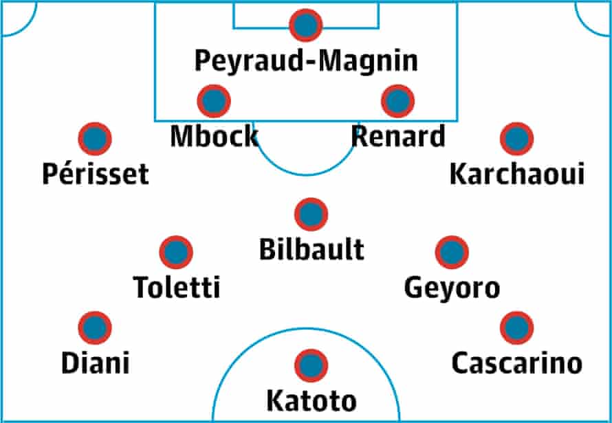 Women’s Euro 2022 team guide No 14: France | Women's Euro 2022 3 France women probable lineup