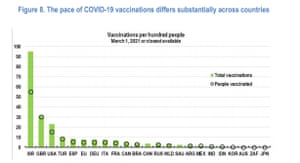 Vaccination rollouts