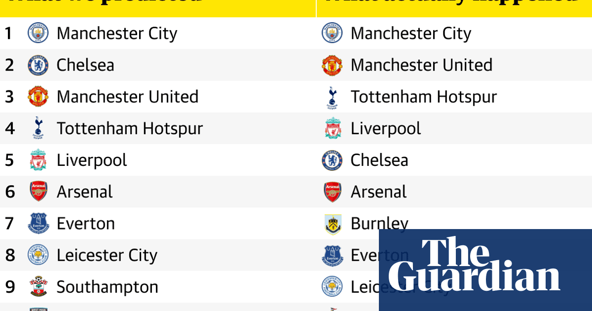 Leicester City Futbol24