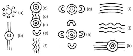 ‘Meanings of the Signs and Symbols’, in Geoffrey Bardon’s 1979 book, Aboriginal Art of the Western Desert