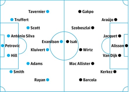 Bournemouth v Liverpool